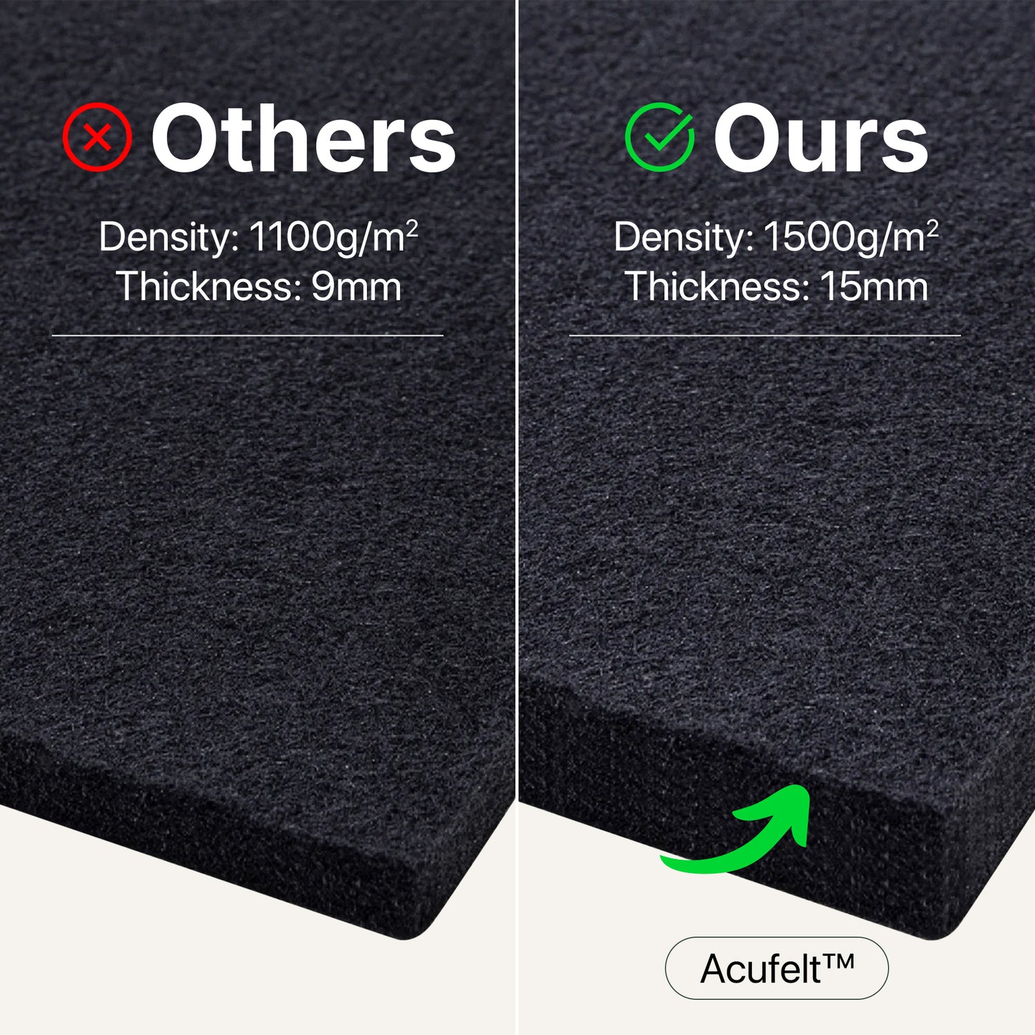 See How TPH™ Panels Compare